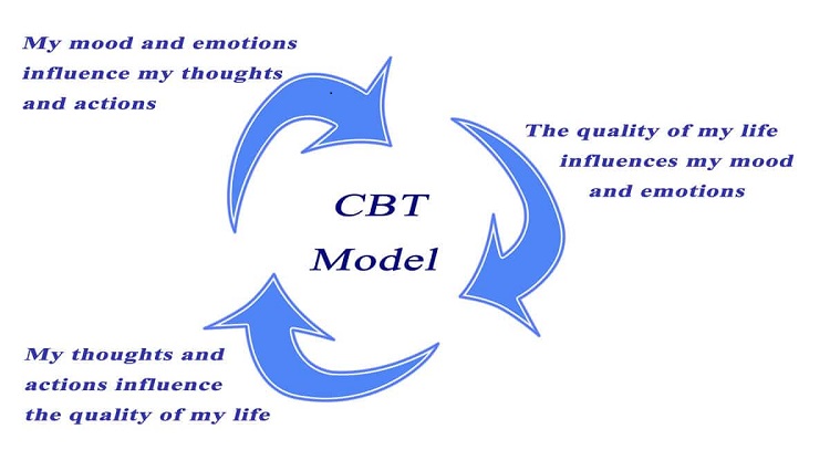 رفتار درمانی شناختی (CBT)